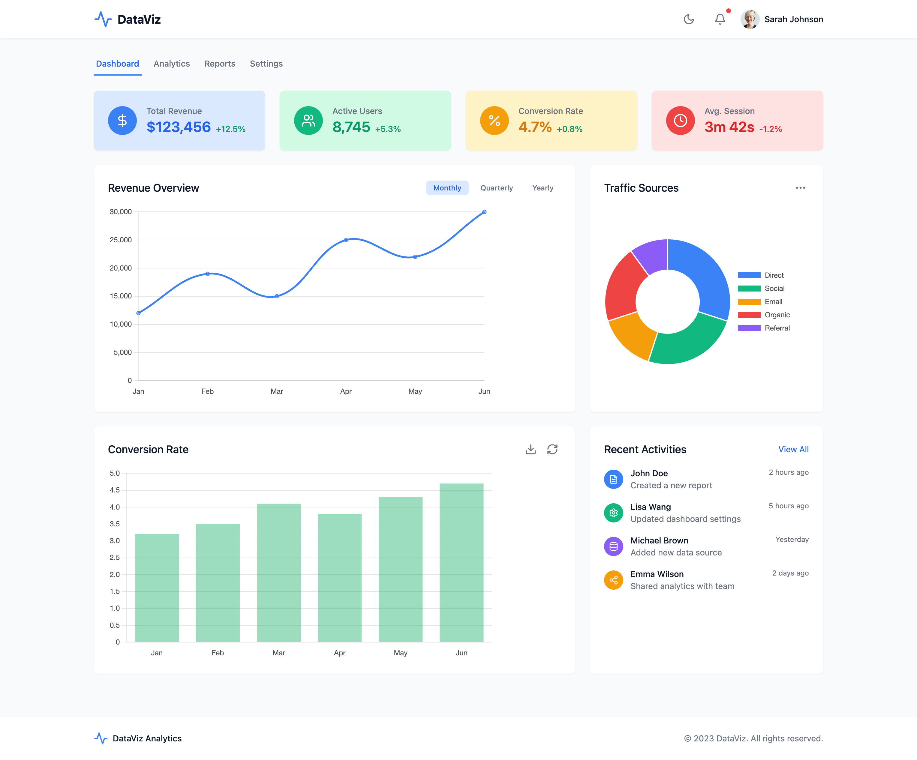 Application Dashboard